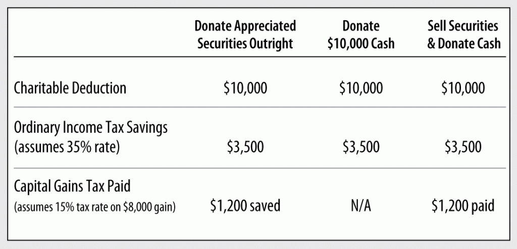 Biz-chart